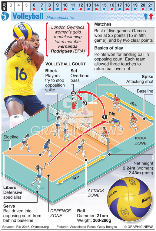 RIO 2016: Olympic Volleyball